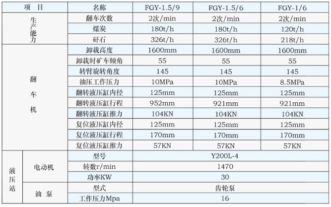 高位翻車機(jī)